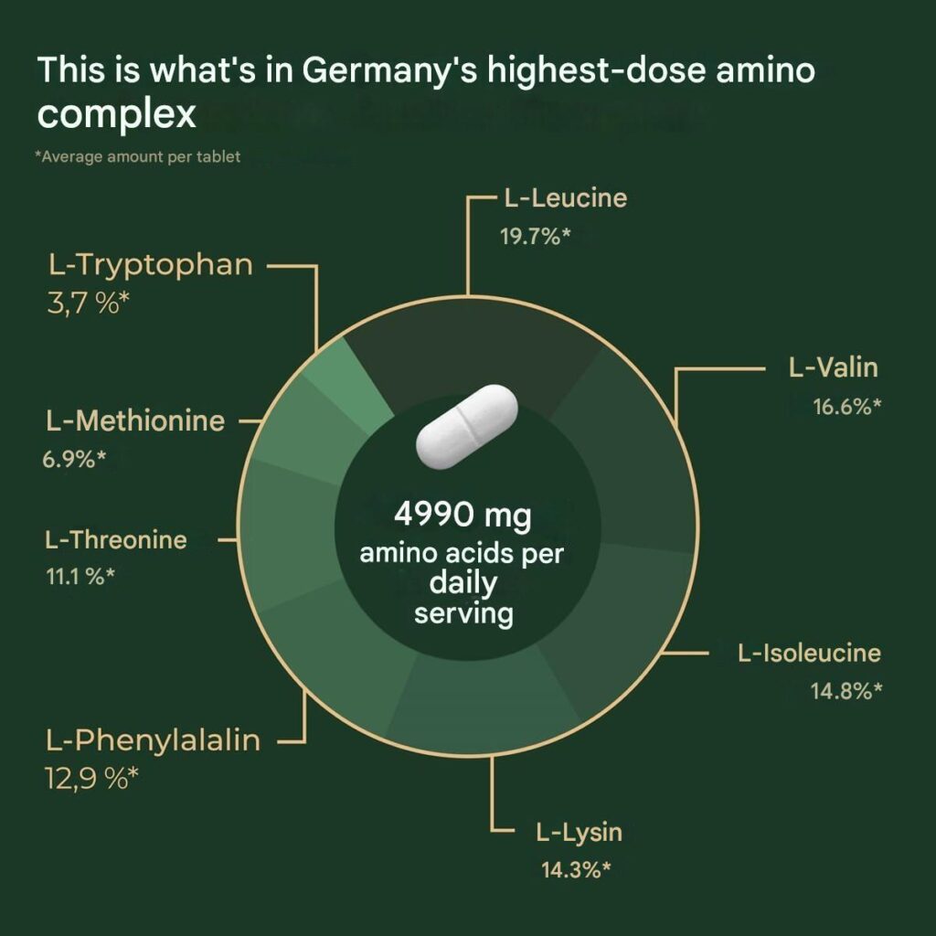 This is what's in Amino-8