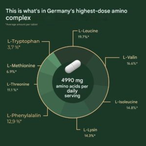 This is what's in Amino-8